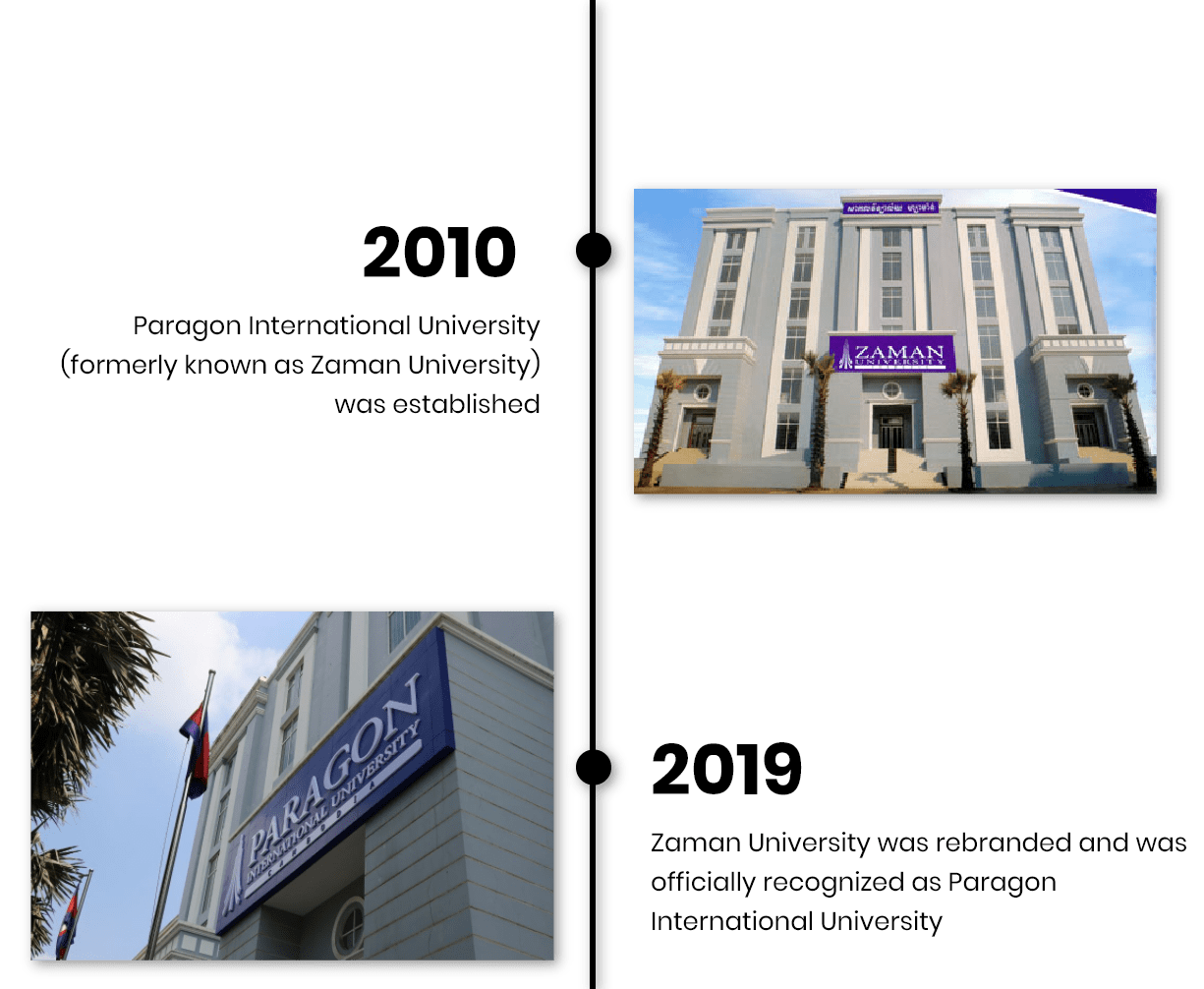 The History of Paragon International University Paragon International University